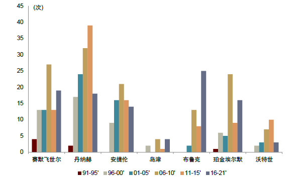 LSS什么基因中金看海外 ｜ 赛默飞世尔：分析仪器领导品牌，科学服务“航空母舰”_https://www.jmylbn.com_新闻资讯_第22张