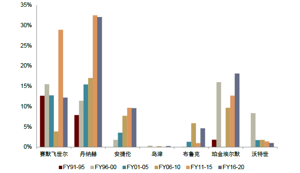 LSS什么基因中金看海外 ｜ 赛默飞世尔：分析仪器领导品牌，科学服务“航空母舰”_https://www.jmylbn.com_新闻资讯_第23张