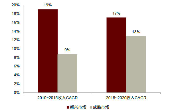 LSS什么基因中金看海外 ｜ 赛默飞世尔：分析仪器领导品牌，科学服务“航空母舰”_https://www.jmylbn.com_新闻资讯_第11张