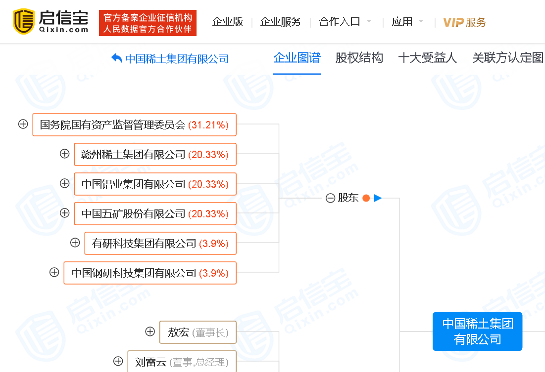 图片来源：启信宝截图