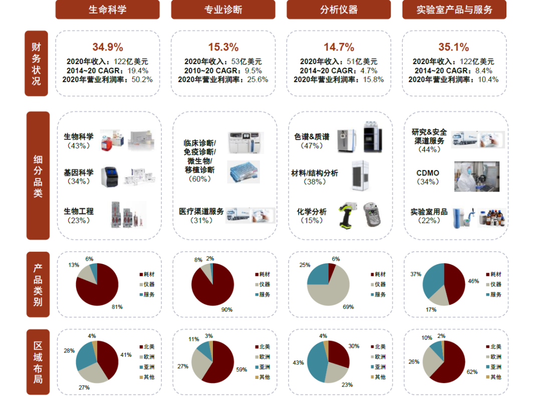 LSS什么基因中金看海外 ｜ 赛默飞世尔：分析仪器领导品牌，科学服务“航空母舰”_https://www.jmylbn.com_新闻资讯_第8张