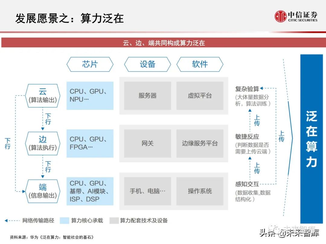伟德bv1946官网-存储供应紧张加剧！科创芯片设计ETF天弘（589070）标的指数涨超1%