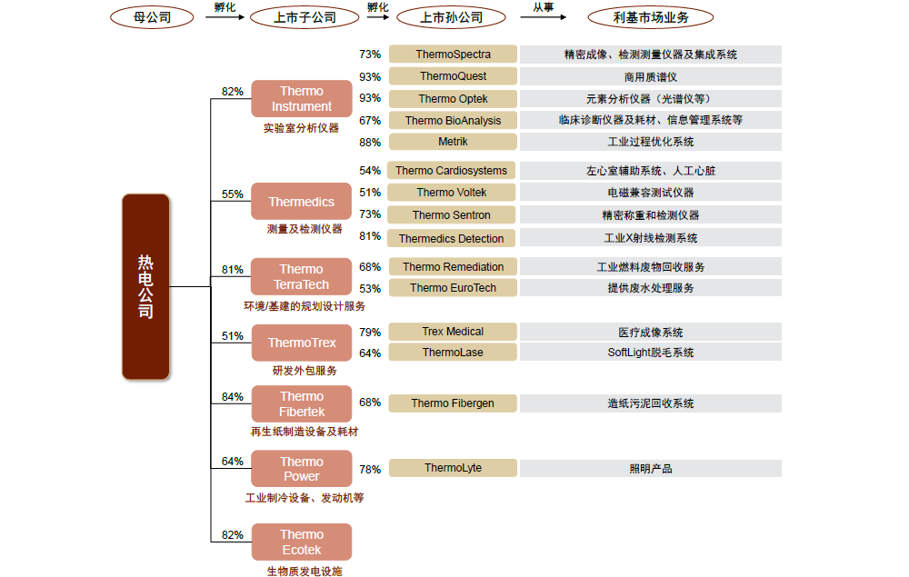 LSS什么基因中金看海外 ｜ 赛默飞世尔：分析仪器领导品牌，科学服务“航空母舰”_https://www.jmylbn.com_新闻资讯_第3张