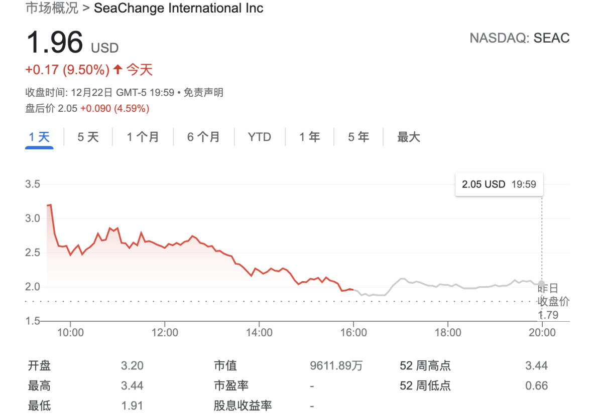 挑战TikTok！特朗普喜爱的短视频平台Triller与上市公司联姻估值达50亿美元