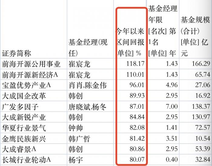 “基金业“中生代”力量崛起丨新能源基金经理2022年投资策略有何秘密？