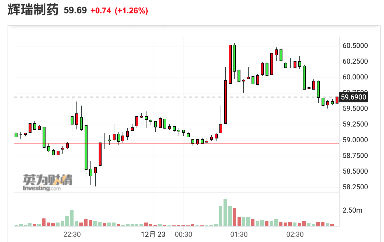 （来源：英为财情）