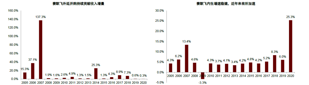 LSS什么基因中金看海外 ｜ 赛默飞世尔：分析仪器领导品牌，科学服务“航空母舰”_https://www.jmylbn.com_新闻资讯_第7张