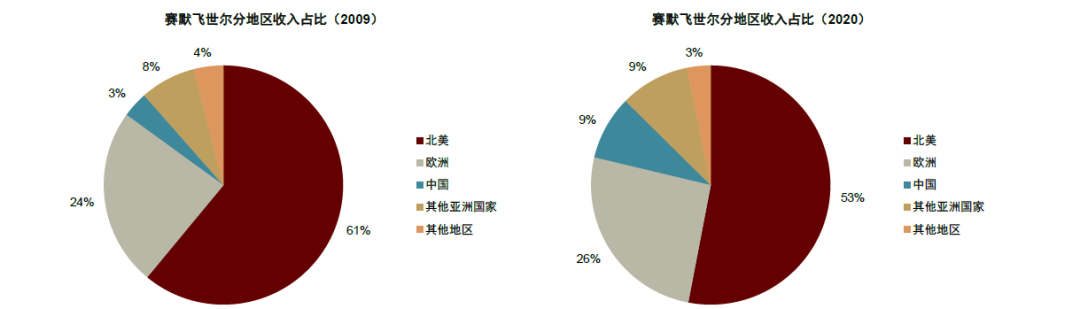LSS什么基因中金看海外 ｜ 赛默飞世尔：分析仪器领导品牌，科学服务“航空母舰”_https://www.jmylbn.com_新闻资讯_第10张