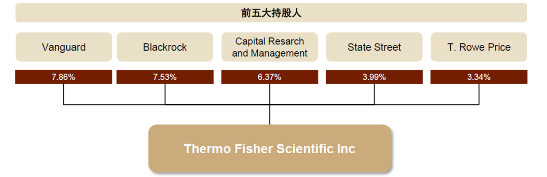 LSS什么基因中金看海外 ｜ 赛默飞世尔：分析仪器领导品牌，科学服务“航空母舰”_https://www.jmylbn.com_新闻资讯_第13张