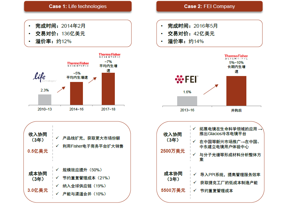 LSS什么基因中金看海外 ｜ 赛默飞世尔：分析仪器领导品牌，科学服务“航空母舰”_https://www.jmylbn.com_新闻资讯_第24张
