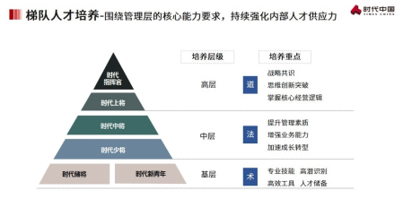 ▲时代中国设立了梯队人才培养项目