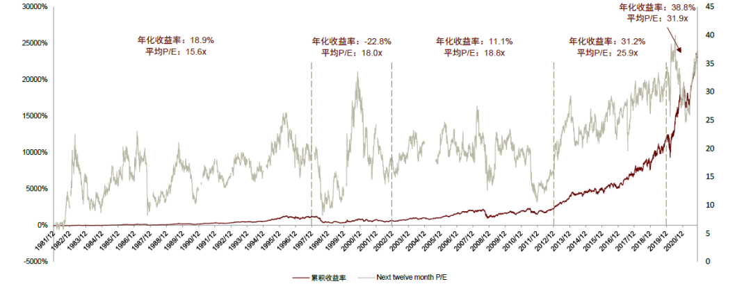 LSS什么基因中金看海外 ｜ 赛默飞世尔：分析仪器领导品牌，科学服务“航空母舰”_https://www.jmylbn.com_新闻资讯_第29张