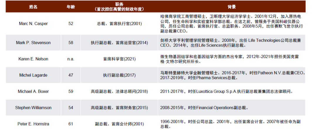 LSS什么基因中金看海外 ｜ 赛默飞世尔：分析仪器领导品牌，科学服务“航空母舰”_https://www.jmylbn.com_新闻资讯_第14张
