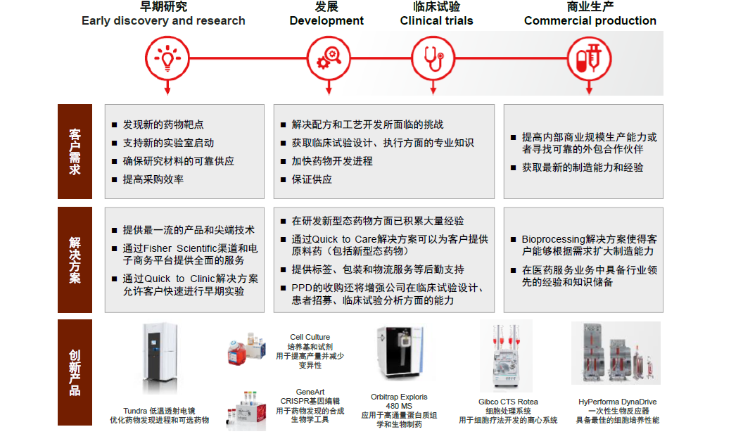 LSS什么基因中金看海外 ｜ 赛默飞世尔：分析仪器领导品牌，科学服务“航空母舰”_https://www.jmylbn.com_新闻资讯_第25张