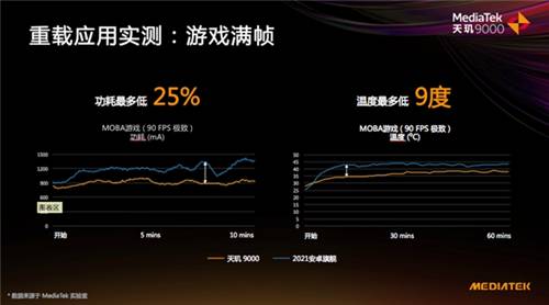 重载应用实测：游戏满帧(图片来源于网络)