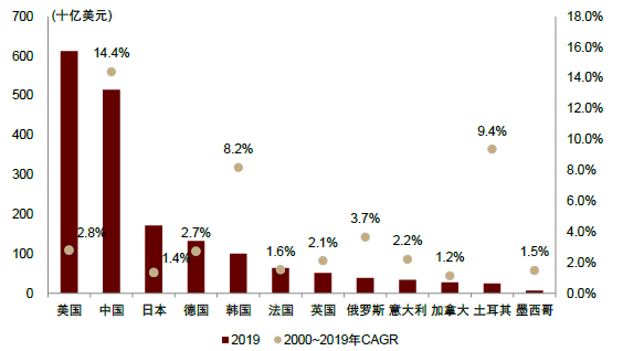 LSS什么基因中金看海外 ｜ 赛默飞世尔：分析仪器领导品牌，科学服务“航空母舰”_https://www.jmylbn.com_新闻资讯_第20张