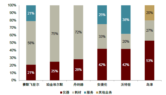 LSS什么基因中金看海外 ｜ 赛默飞世尔：分析仪器领导品牌，科学服务“航空母舰”_https://www.jmylbn.com_新闻资讯_第16张