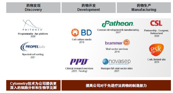 LSS什么基因中金看海外 ｜ 赛默飞世尔：分析仪器领导品牌，科学服务“航空母舰”_https://www.jmylbn.com_新闻资讯_第18张