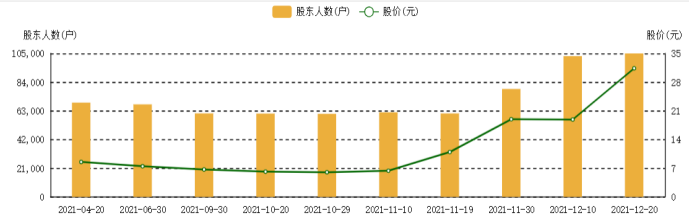 (图源:东方财富网)