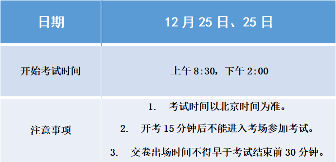 祝一战上岸！请查收重庆医科大学考点温馨提醒