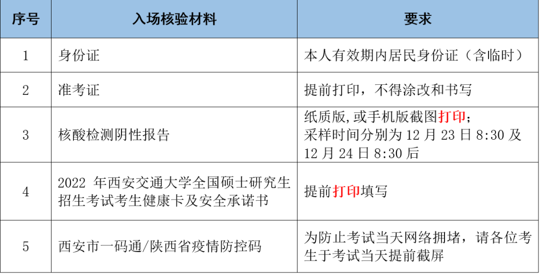 重要！西安交通大学考点2022年硕士招生考试公告