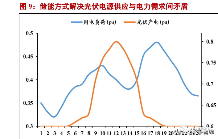 建筑行业专题报告赋能节能产能三层次助力新能源