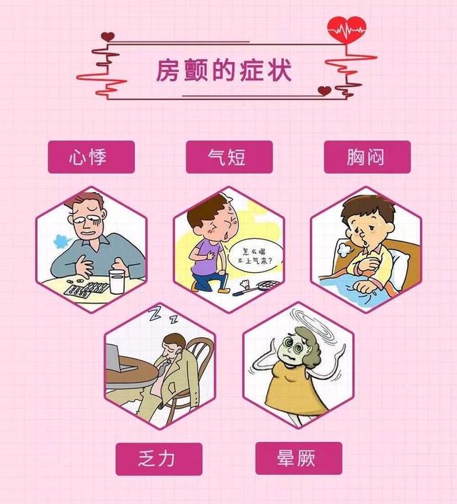 大多数房颤患者可能还会出现胸闷,胸痛,呼吸困难,乏力,头晕和黑矇等