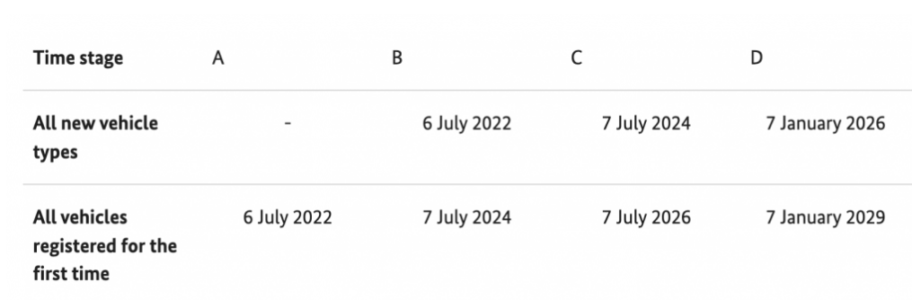 特斯拉将向非美车辆发布Autopilot改进