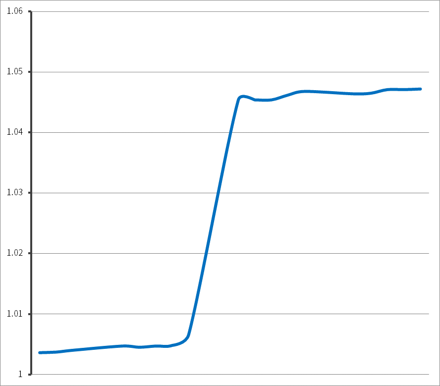 基金单日涨幅超10%，是业绩爆发还是另有隐情？