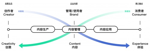 赫斯特资本胡盈青：我们如何穿越周期，投出3D云设计SaaS独角兽酷家乐