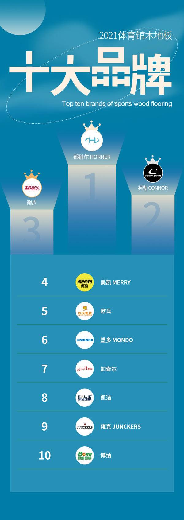 十大实木地板品牌排行榜_2022十大实木沙发品牌TOP排行榜,耐用、高档、高性价比!