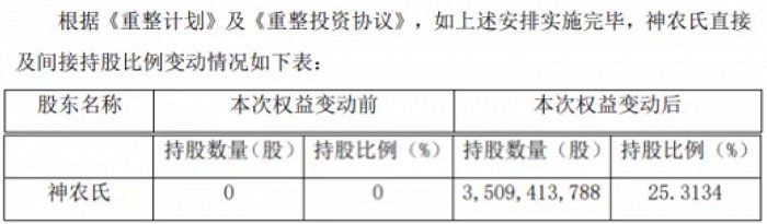 图：此次权益变动明细图源：*ST康美公告