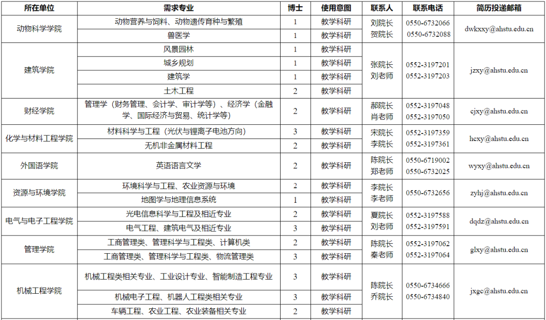大量入编安徽本周事业单位招聘