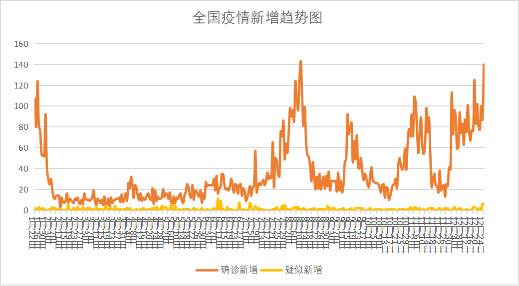 疫情速报——最新情况早知道|疫情_新浪财经_新浪网
