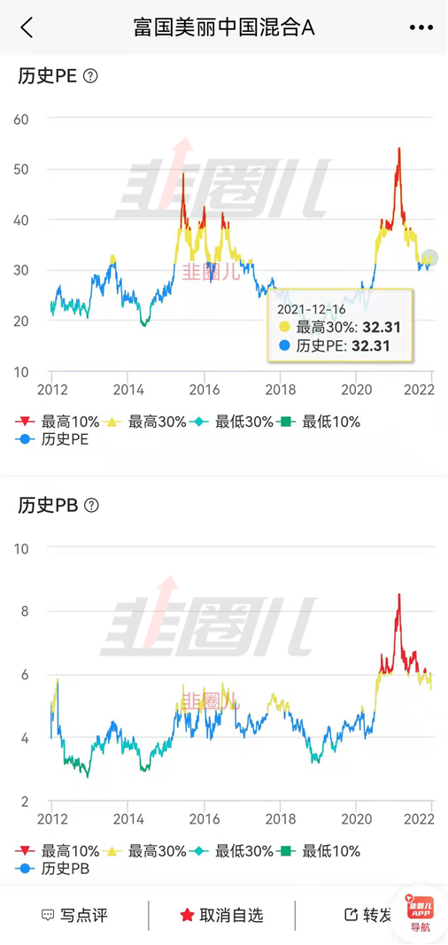 “主动基金还能这样看估值？炸裂功能圣诞来袭~