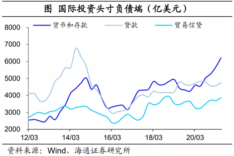 留学基金委 外汇储备 中国银行境外汇款申请书 公章