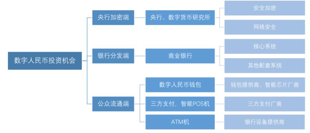 　　图片来源：银河证券