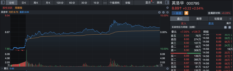 翻倍牛股英洛华涉嫌信披违规、财务管理不规范，公司及6名董监高收警示函