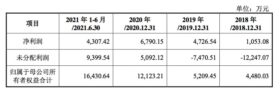 通信芯片企业创耀科技将登陆科创板：中广互联为最大客户