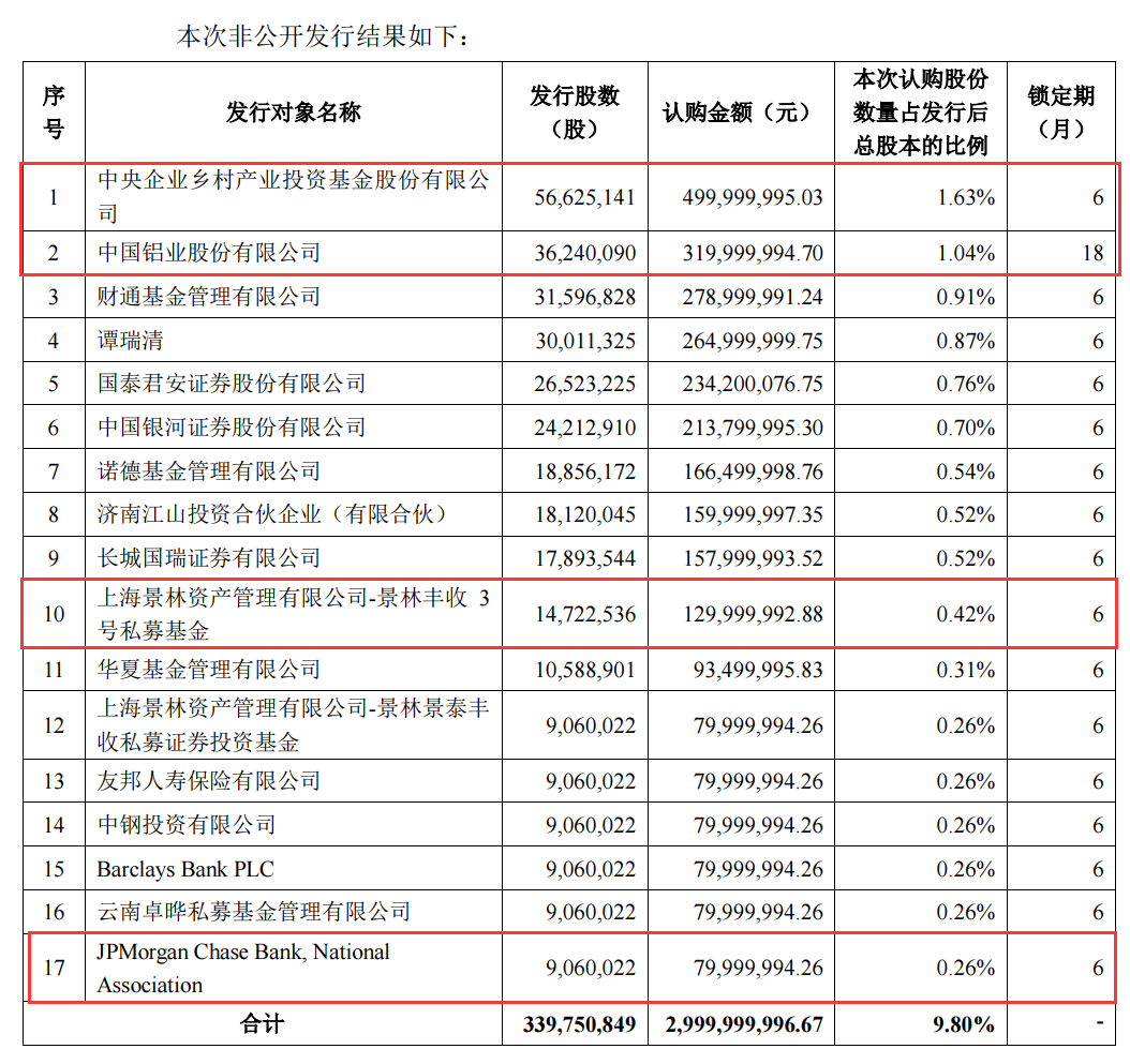 图片来源:云铝股份公告