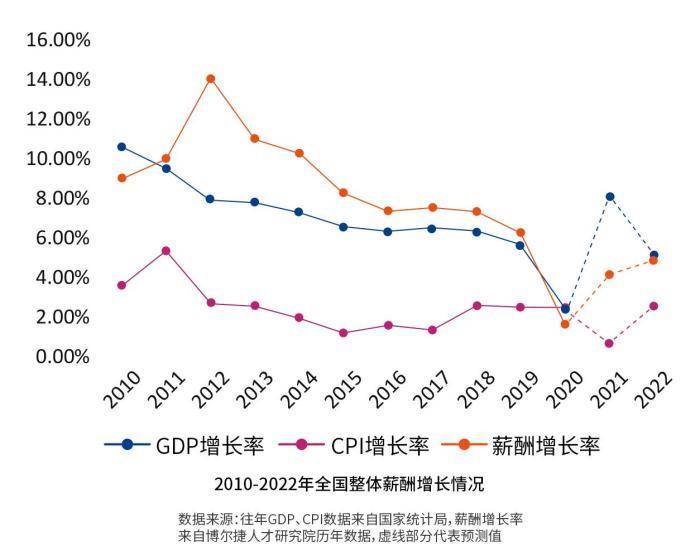 报告显示中国灵活就业群体增大薪酬上涨