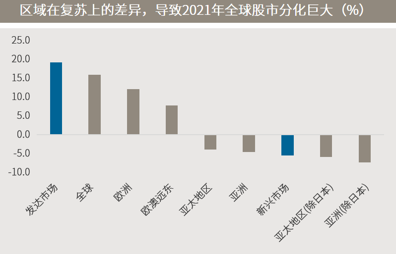 △资料来源：万得，数据区间2021.01.01-2021.12.24。