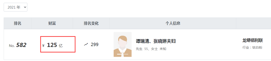 图片来源:胡润百富