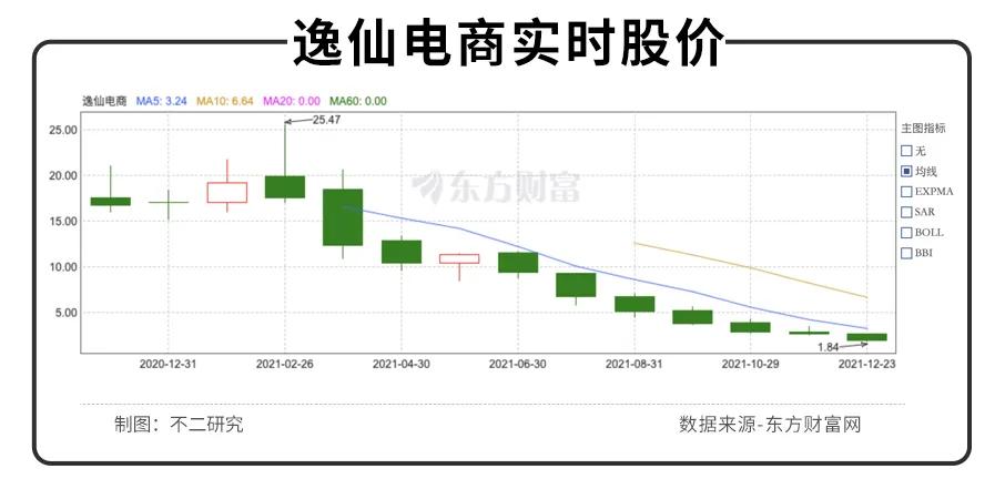 毛戈平VS完美日记，