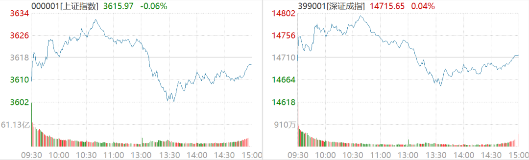  截图及数据来源：Wind，12月27日沪深两市行情