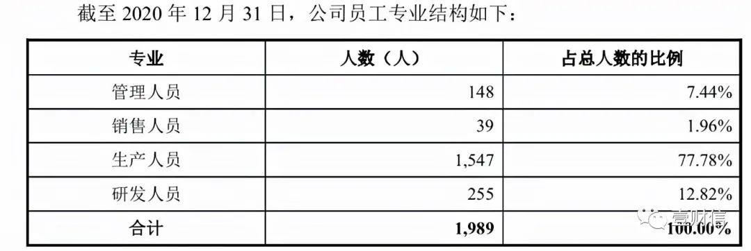 （截图来自招股书）