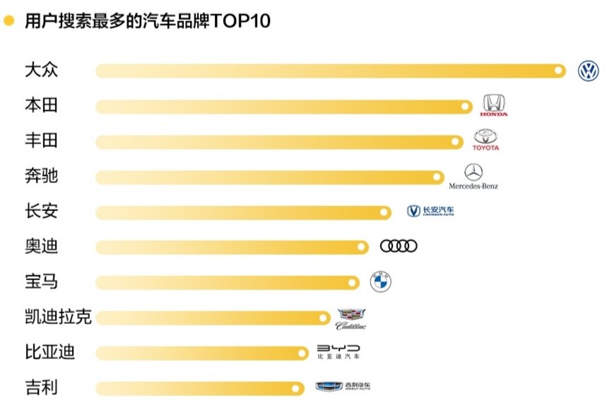 国产pk合资 谁是21年最受关注汽车品牌 手机新浪网