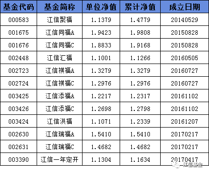 【净值播报】2021年12月24日基金净值播报