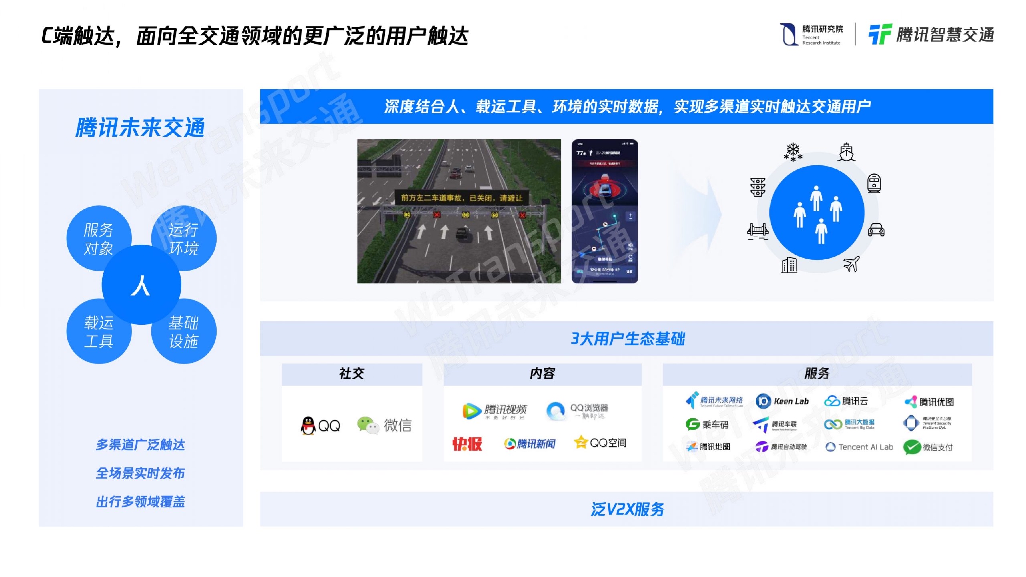 腾讯智慧交通:2021未来交通白皮书2.0|腾讯|智慧交通|迭代_新浪科技_新浪网