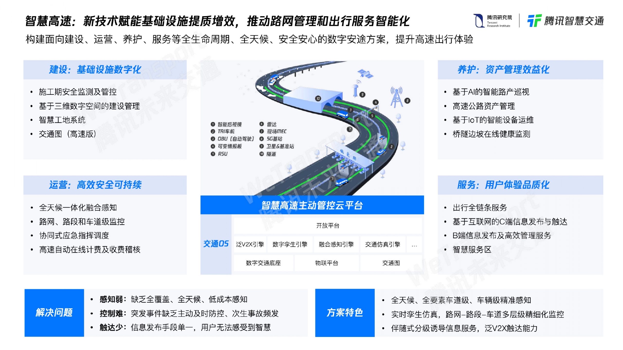 腾讯智慧交通:2021未来交通白皮书2.0|腾讯|智慧交通|迭代_新浪科技_新浪网
